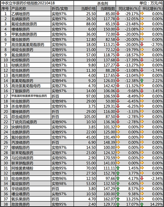 2021.4.21ԭˎ�r������